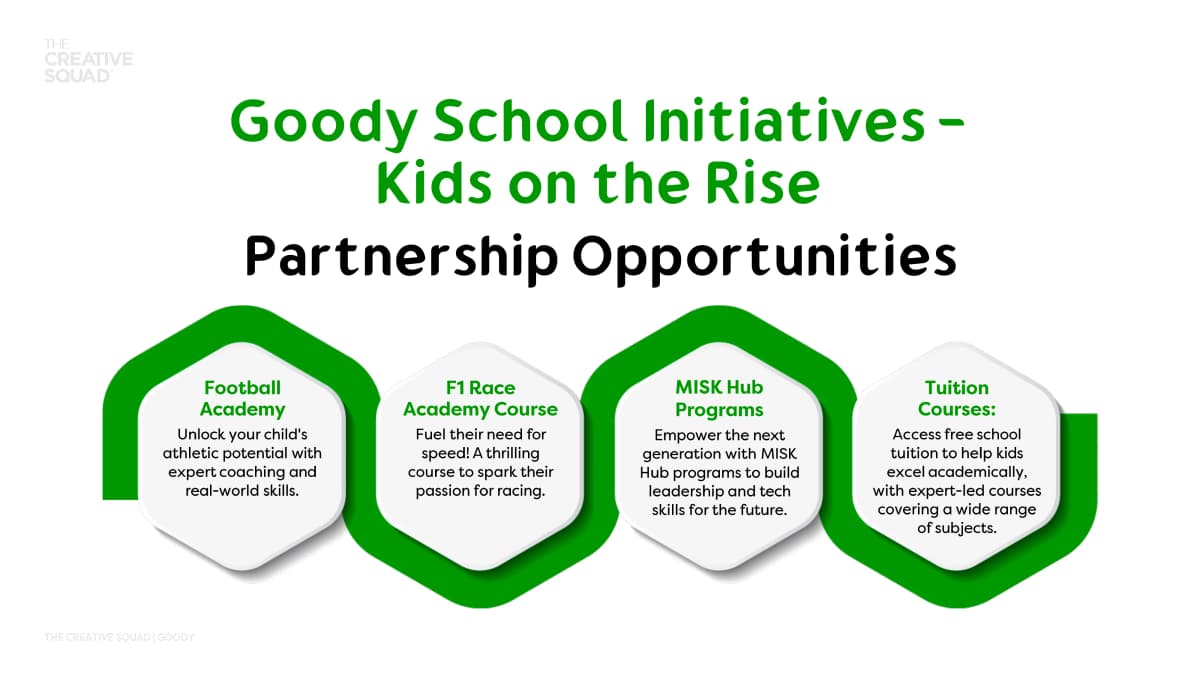 Goody Kitchen - Image 43