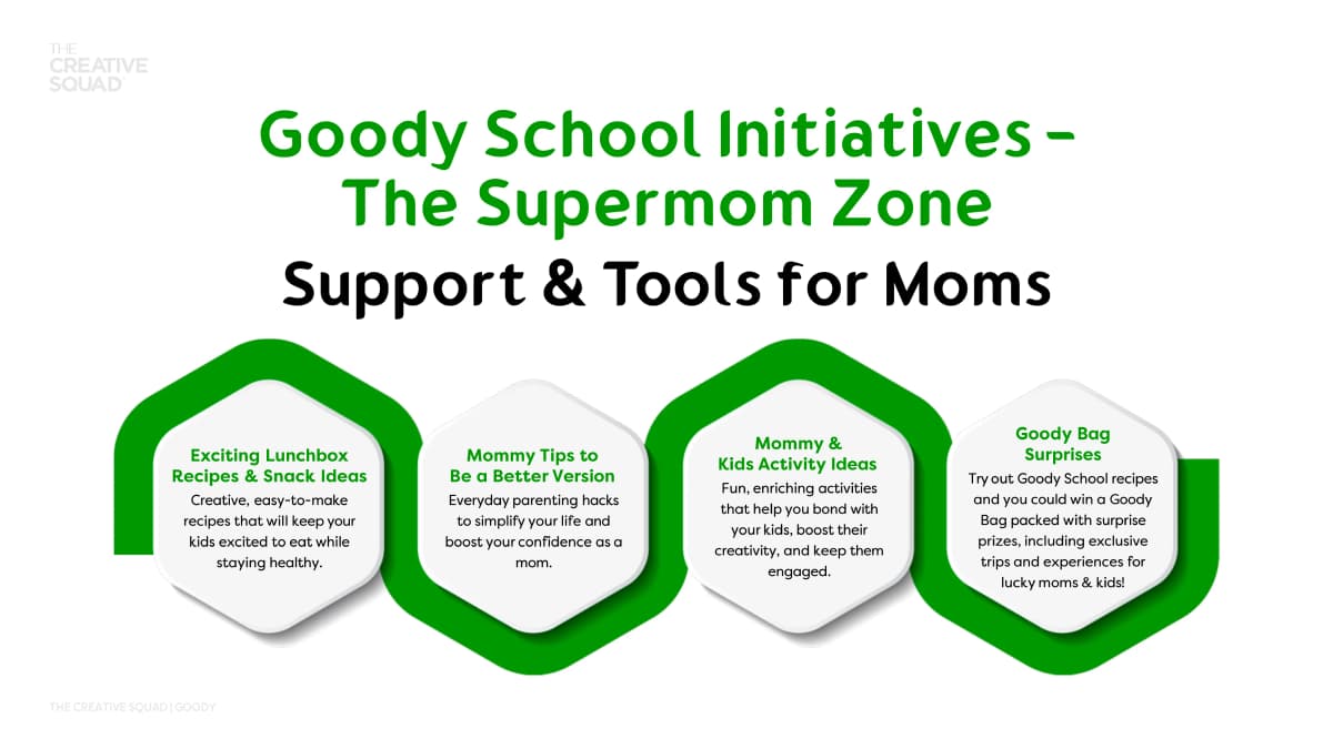 Goody Kitchen - Image 44