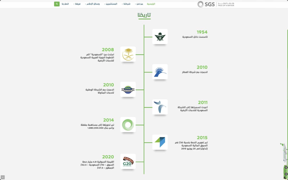 Aviation Communications - 5